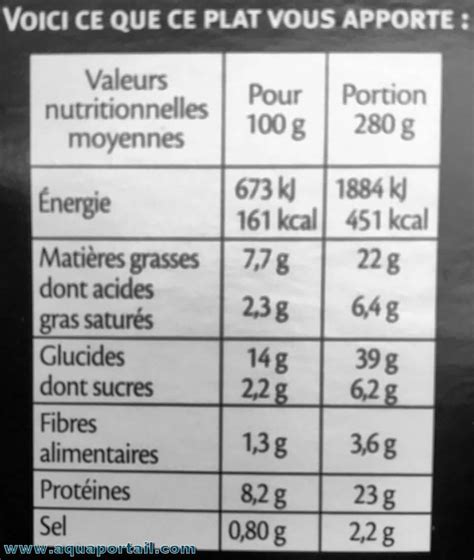 Calorie Définition Et Explications