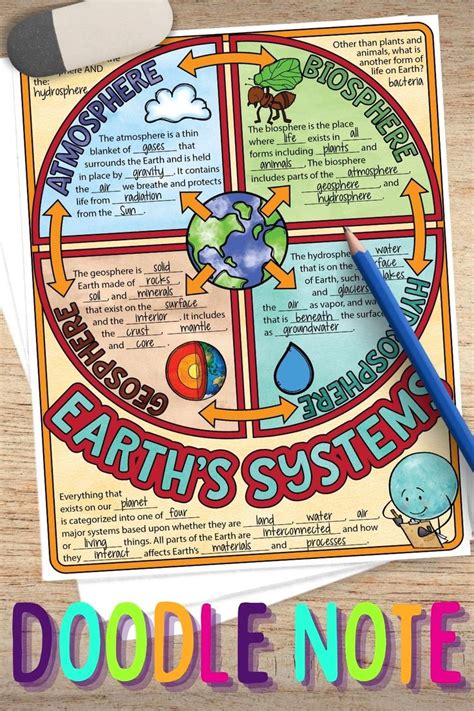 Earths Systems Doodle Notes Science Doodle Notes Video Video