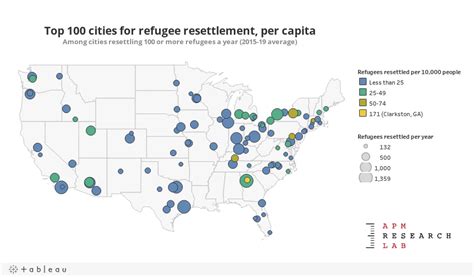 Points Of Reference Refugee Resettlement APM Research Lab