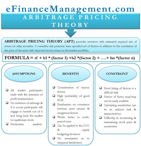 Arbitrage Pricing Theory Finance Investing Accounting And Finance