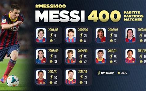 Messi plays crucial role in his 400th match for FC Barcelona