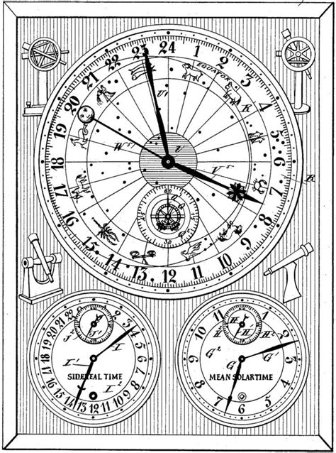 Sidereal Time Alchetron The Free Social Encyclopedia