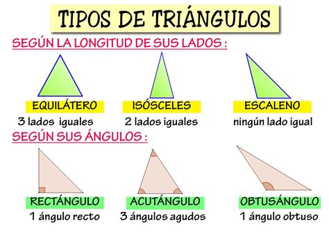Clasificación De Los Triángulos Por Sus Lados Y Sus ángulos Tipos De