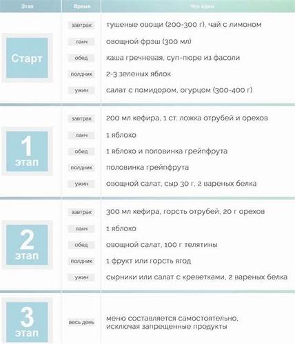 Описание диеты Ковалькова: преимущества, недостатки, меню и отзывы Картинка - Описание диеты Ковалькова: преимущества, недостатки, меню и отзывы