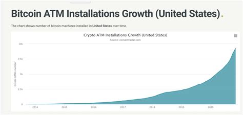 Check online rates for machines, find bitcoin atm w/ lowest fees. 80% more Bitcoin ATMs in 2020 - a new device is installed ...