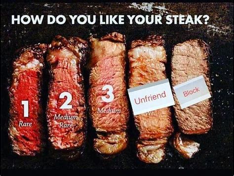 Steak Cooking Chart Meming Wiki