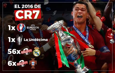 Real Madrid Cristiano Ronaldo Redondea El Círculo Del Campeón