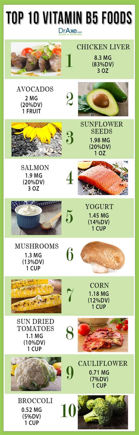 While vitamin b5 deficiencies are uncommon, they can occur. How much vitamin B are you including in your diet ? Enough ...