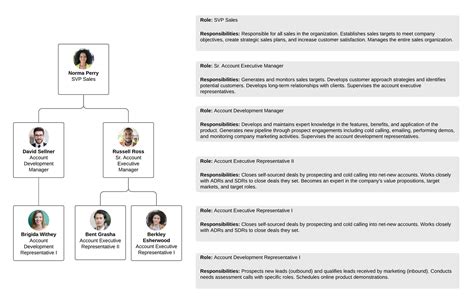 Faire Un Organigramme Gratuit Lucidchart