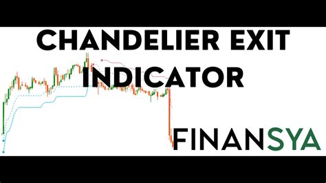 Chandelier Exit Indicator For Mt4 Mt5 And For Tradingview Youtube