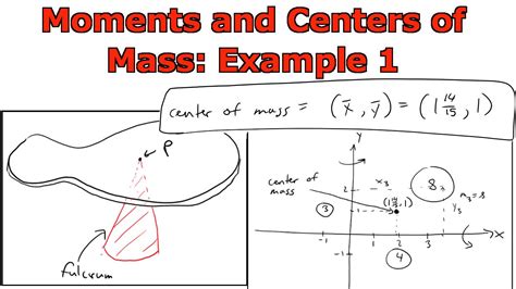 Applications Of Integrals Moments And Centers Of Mass Example 1 Youtube