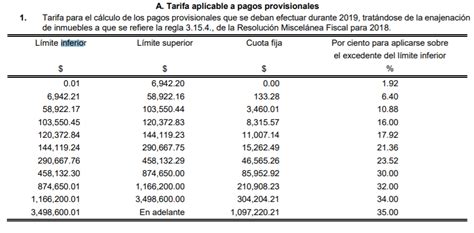 Tabla De Isr 2023 Sueldos Y Salarios Excel Printable Templates Free