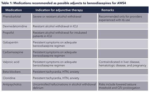 How Do Benzodiazepines Help With Alcohol Withdrawal Recovery Ranger