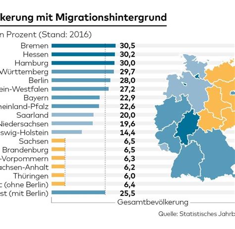 Zuwanderung 186 Millionen In Deutschland Haben Migrationshintergrund