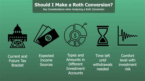 Should I Make A Roth Ira Conversion Financial Symmetry Inc