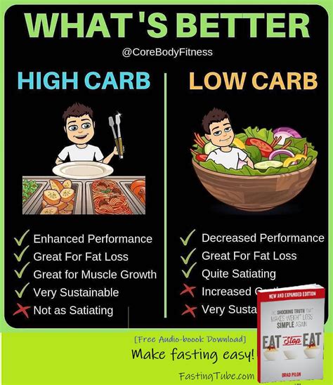 The egg yolk contains fats, and that increases the caloric value of this foodstuff. High Carb Diet And Weight Loss - Weight Loss Wall