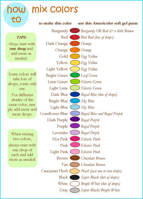 Fondant Tips Food Coloring Chart Icing Color Chart Frosting Colors