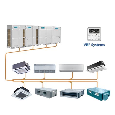 VRV VRF Air Conditioning AVONAIRE SOLUTIONS