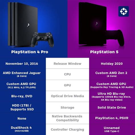 Whats The Difference Between The Ps4 And Ps5