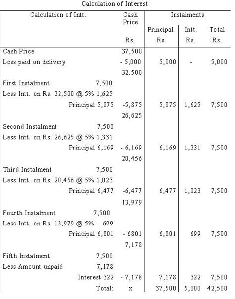 How to compare commercial hire purchase vehicle loans. HIRE-PURCHASE SYSTEM (PART I) - WikiEducator