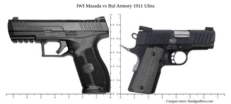 Iwi Masada Vs Bul Armory 1911 Ultra Size Comparison Handgun Hero