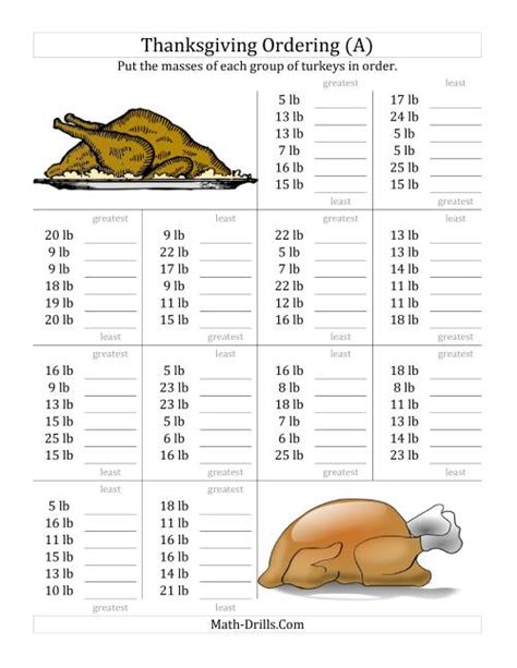 Ordering Turkey Masses In Pounds A Thanksgiving Math Worksheet