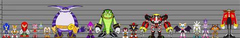 Sonic Sunshineheight Chartcanon Characters By Ssjsophia On Deviantart