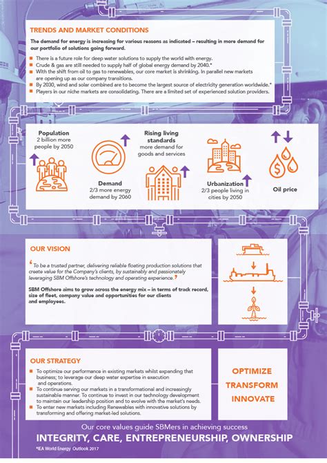 Or annual report pursuant to section 13 or 15(d) of the securities exchange act of 1934. Group Strategy | Annual Report 2017