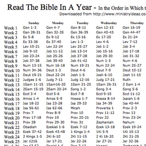 How To Read The Bible In Order How To Do Thing