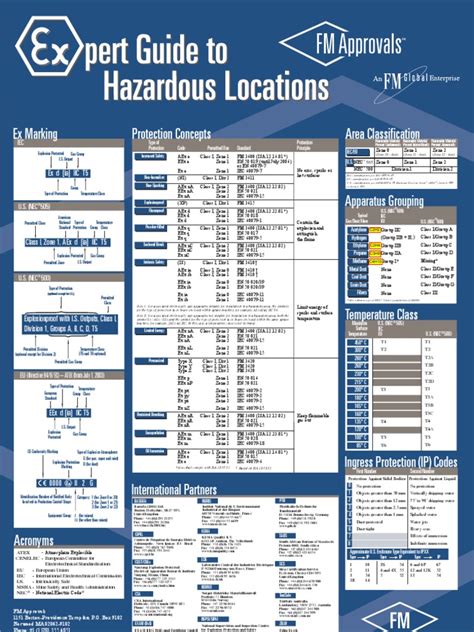 Expert Guide To Hazardous Locations Chemical Process Engineering