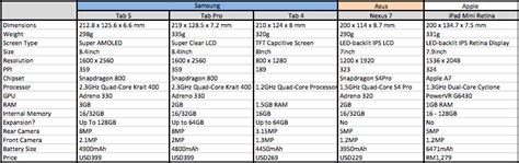 Spec Sheet How Does The Samsung Galaxy Tab S Compare To The