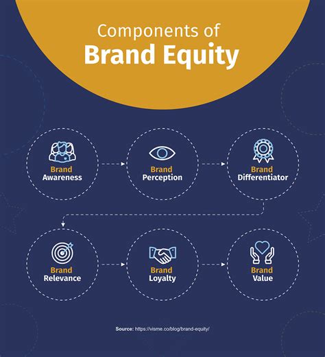 Whats Brand Perception How To Measure It With Examples