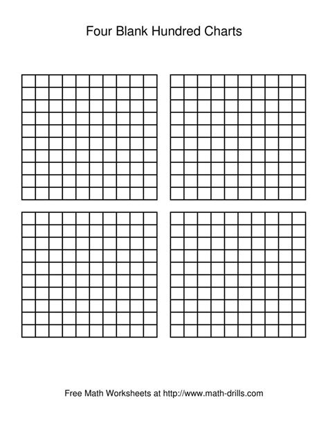 Four Blank Hundred Charts