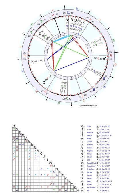 I have a Yod pattern with sun conjunct Jupiter and Chiron as the base