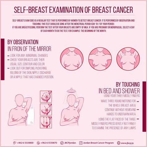 Self Breast Exam Jordan Breast Cancer Program