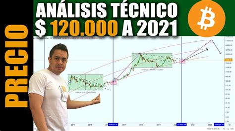 Let's discuss the recent cryptocurrency news!play gods. Bitcoin a $ 120.000 acuerdo Analisis Tecnico para 2021 ...