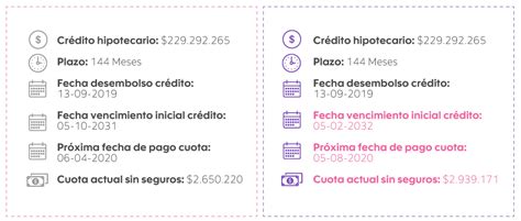 Credito hipotecario scotiabank costa rica. Scotiabank Colpatria