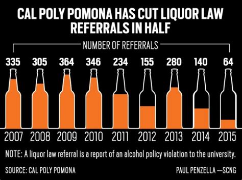 Why The Number Of Cal Poly Pomona Students Getting Busted For Drinking