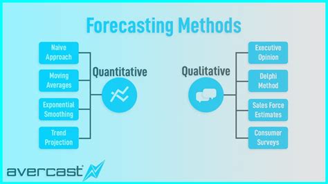 Forecasting Methods Overview Youtube