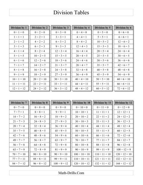 44 Info Math Table Division Printable Zip Download Pdf Doc Math Table