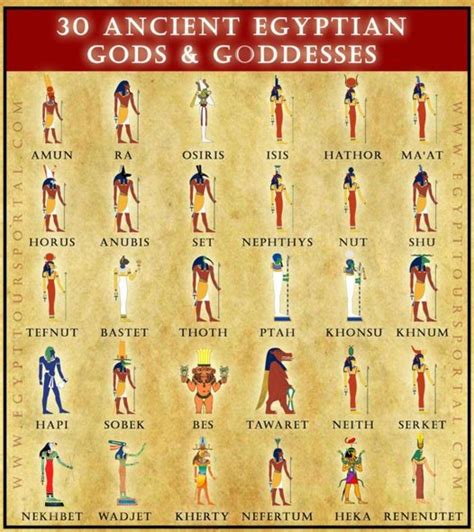 Mythical 30 Ancient Egyptian Gods And Goddesses The Ancient Egyptians Saw
