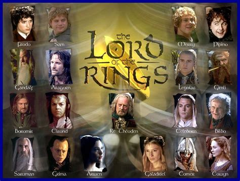 Lord Of The Rings Lord Of Rings Fellowship Of The Ring Elvish Names