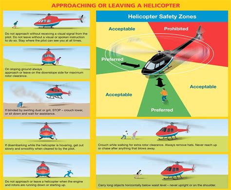 Ground Safety Airpower Aviation Helicopter Charter Greece