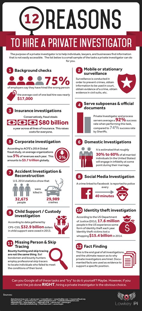 12 Reasons To Hire A Private Investigator Infographic