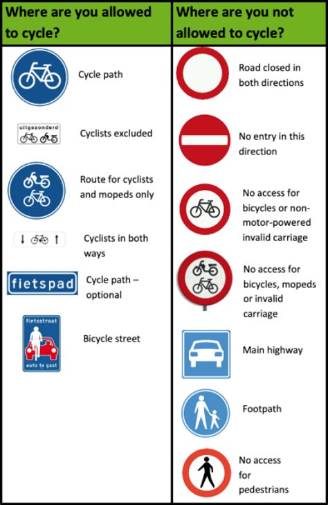 Traffic Signs Cycling In Wageningen