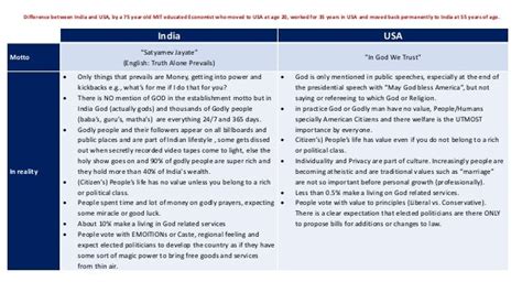 Difference Between India And Usa