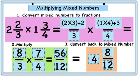 Multiplying Fractionsmixed Numberssimplifying Mathcurious
