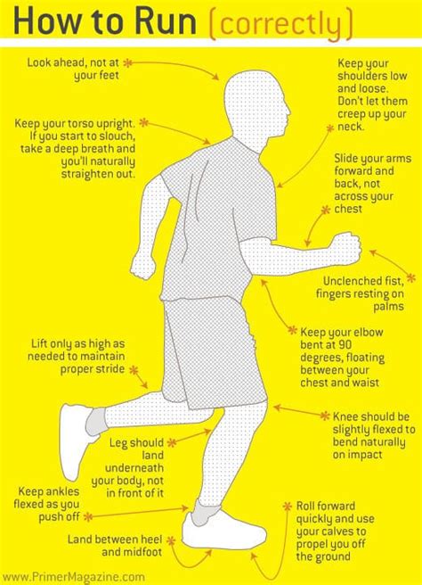 Chart For Proper Running Form Apples For Cj