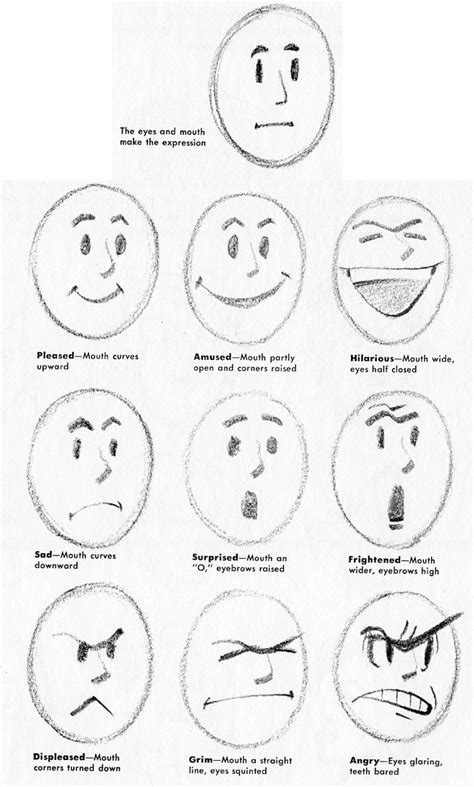 How To Draw Facial Expressions Proofcheek Spmsoalan