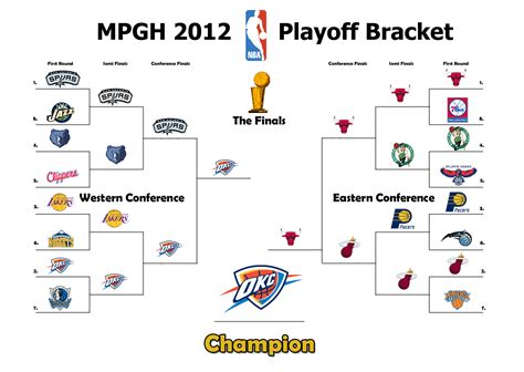 Nba Playoffs Bracket Mpgh Multiplayer Game Hacking And Cheats